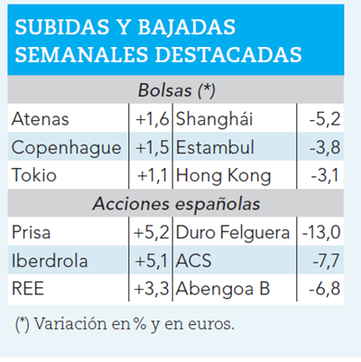 Ganadores y perdedores de la pasada semana.